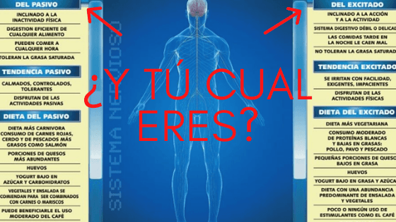 Vicente, R. (2020). ¿SISTEMA NERVIOSO PASIVO O EXCITADO? ¿CÓMO ES EL TUYO? [Tabla]. Recuperado de https://robertovicenteiglesias.com/sistema-nervioso-pasivo-o-excitado-2020/