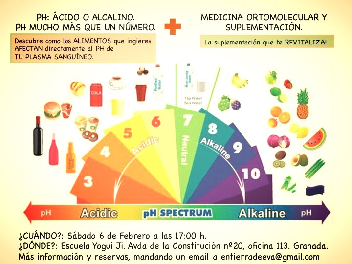 ALIMENTOS A CONSUMIR, SEGUN EL PH DE TU SANGRE- Rivera, E. (2019). Las 6 Reglas de ORO para comer en equilibrio : Ácido / Alcalino [Ilustración]. Recuperado de https://www.higienedevida.com/las-7-reglas-de-oro-para-comer-en-equilibrio-acido-alcalino/